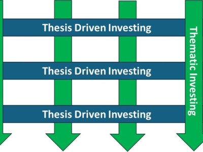Seeking Alpha: Thesis Driven v. Thematic Investing