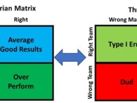 Seeking Alpha: Second Level Thinking in Venture Capital