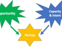 Entrepreneurial Intent: No Regret Decisions