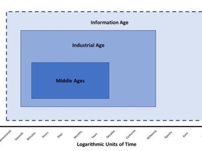 The Long and Short of It: How Frames of Reference Impact our Vision